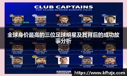 全球身价最高的三位足球明星及其背后的成功故事分析